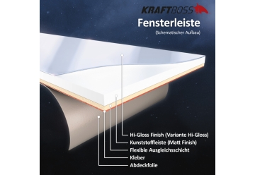 Abschlussleiste selbstklebend - grafik