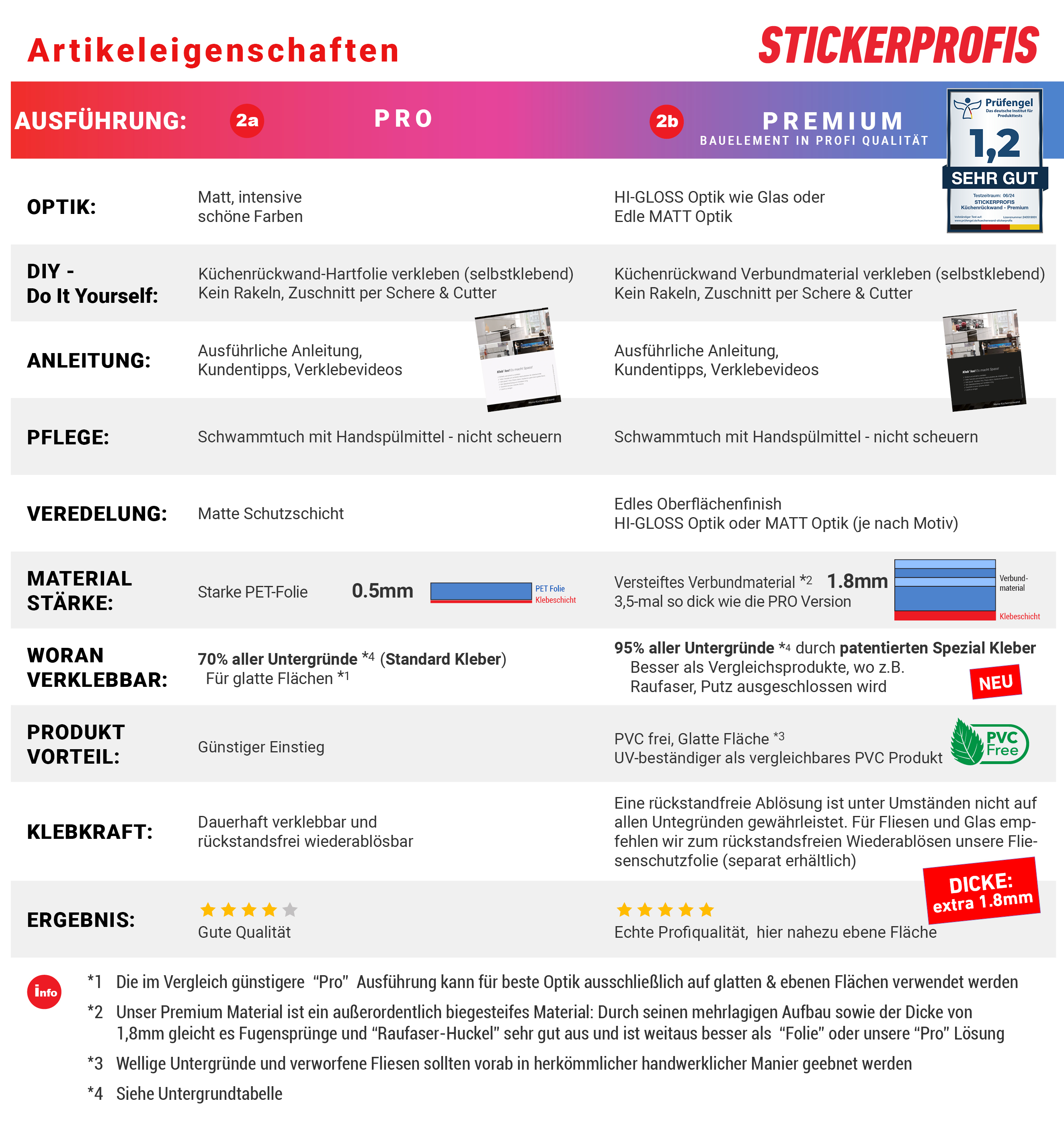 KRW Unterschiede - Artikeleigenschaften