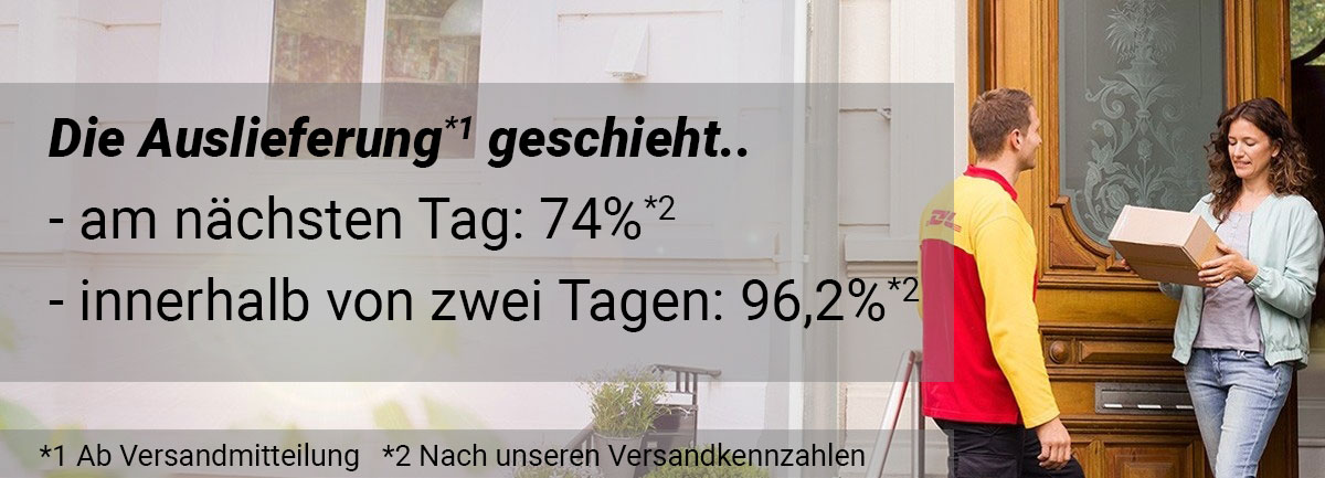 DHL-Bote übergibt Paket an Frau vor Haustür; Text nennt Lieferquote am nächsten Tag und zwei Tagen.