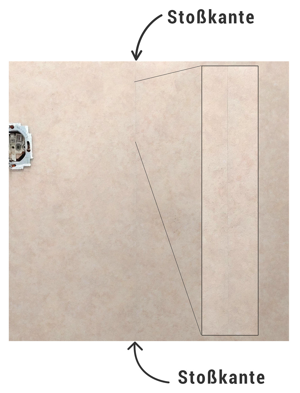 Schema zeigt Plattenkante; Stoßkante ist oben und unten markiert, Linien erklären den Schnitt.